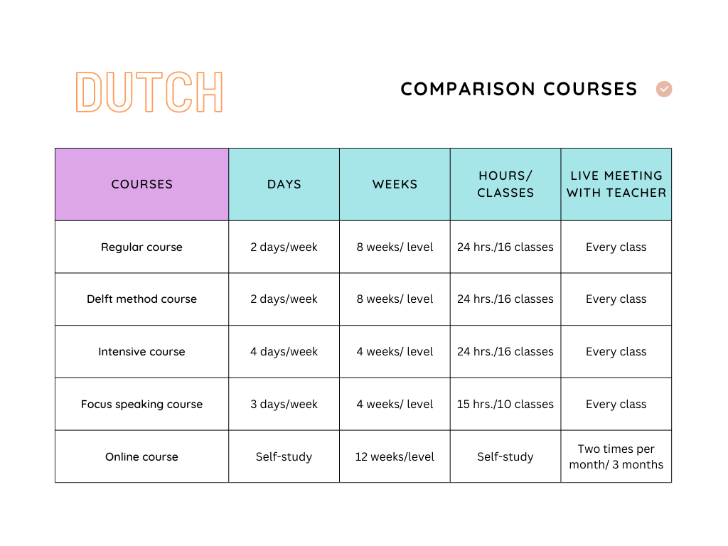 Dutch Courses Information